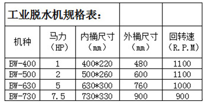 工業(yè)脫水、脫油烘干機