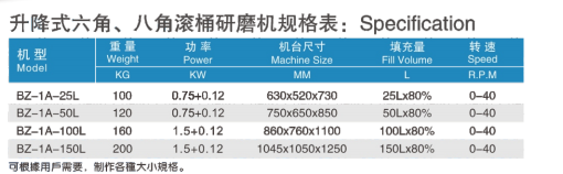 電動(dòng)升降式八角滾筒研磨機(jī)