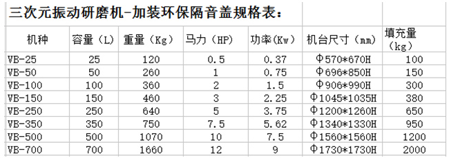 環(huán)保型振動(dòng)研磨機(jī)